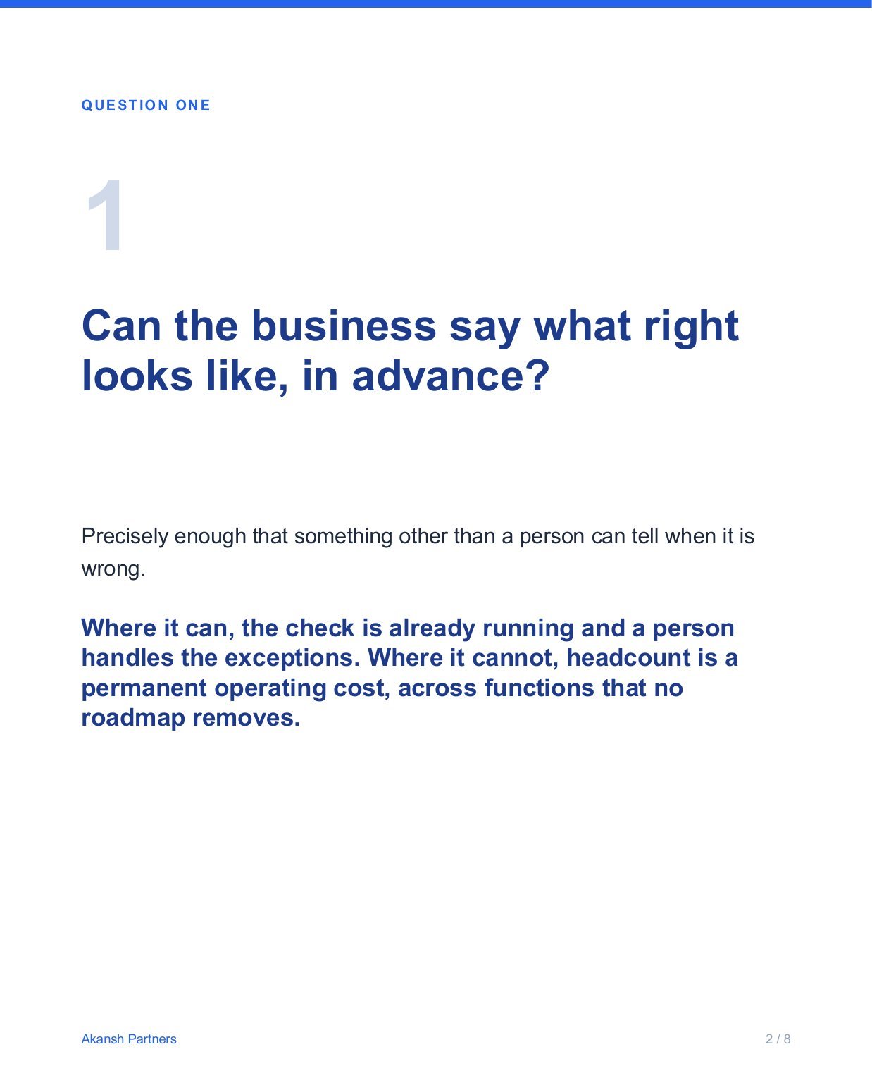Slide 2 of 8. Question one: can the business say what right looks like, in advance? Precisely enough that something other than a person can tell when it is wrong.