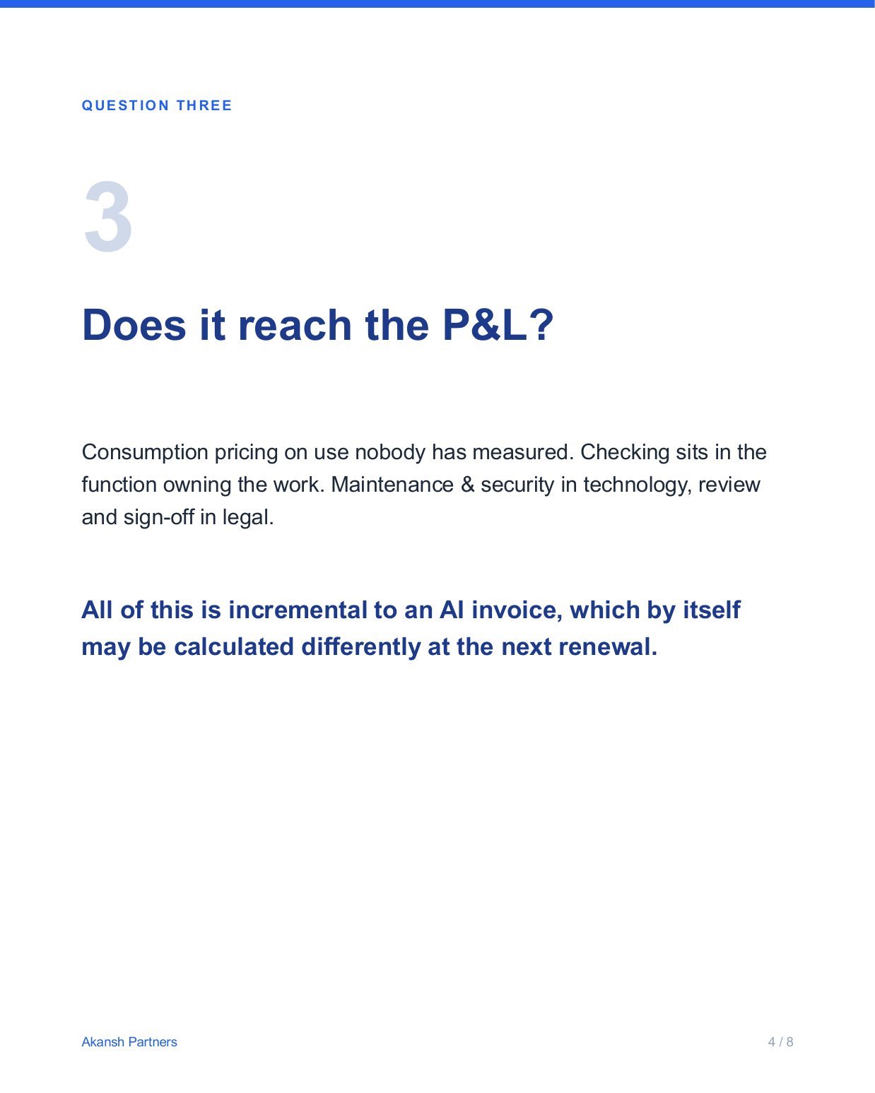 Slide 4 of 8. Question three: does it reach the P&L? Consumption pricing, checking in the function that owns the work, maintenance and security, all incremental to the AI invoice.